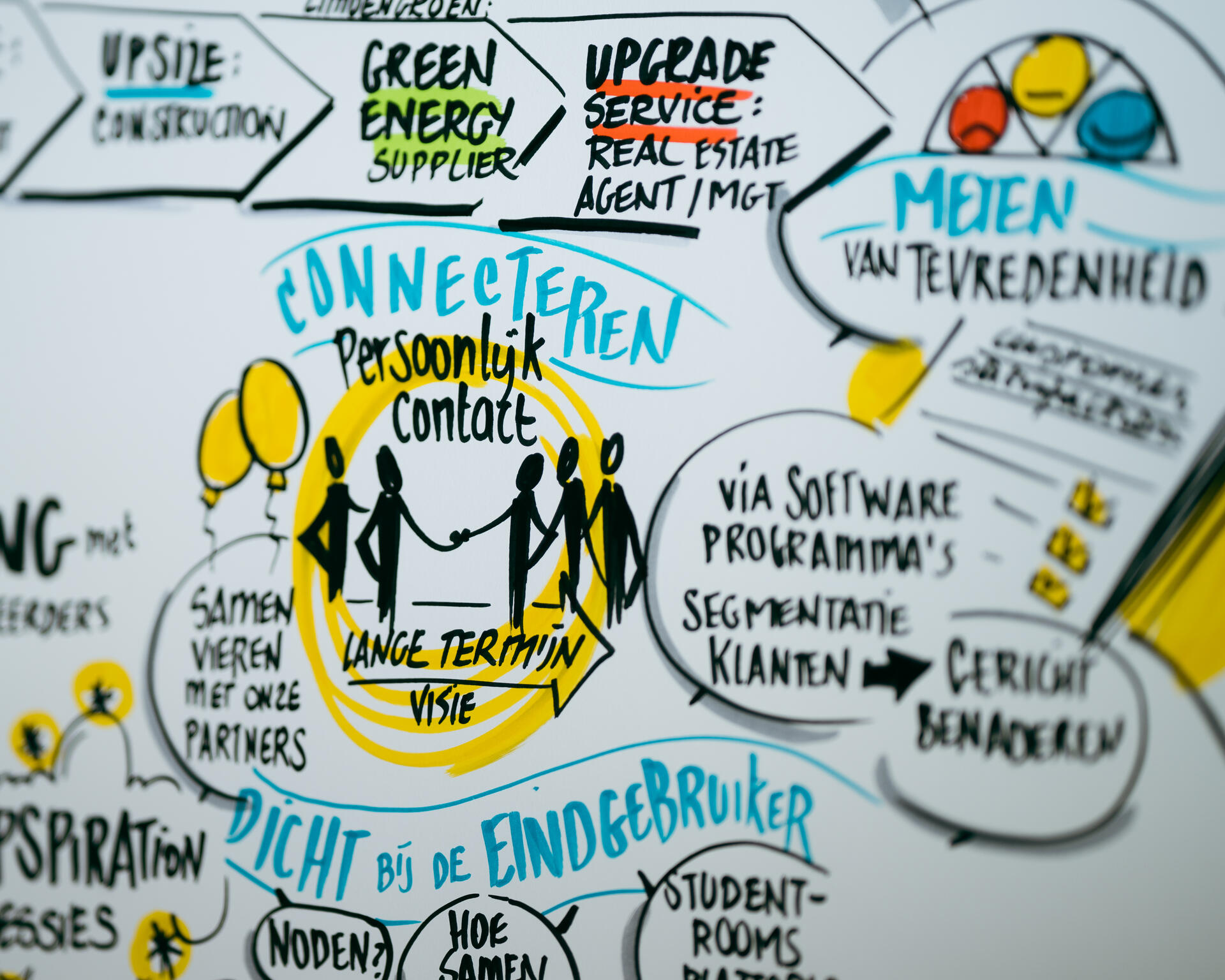 Innovation Bootcamp 13